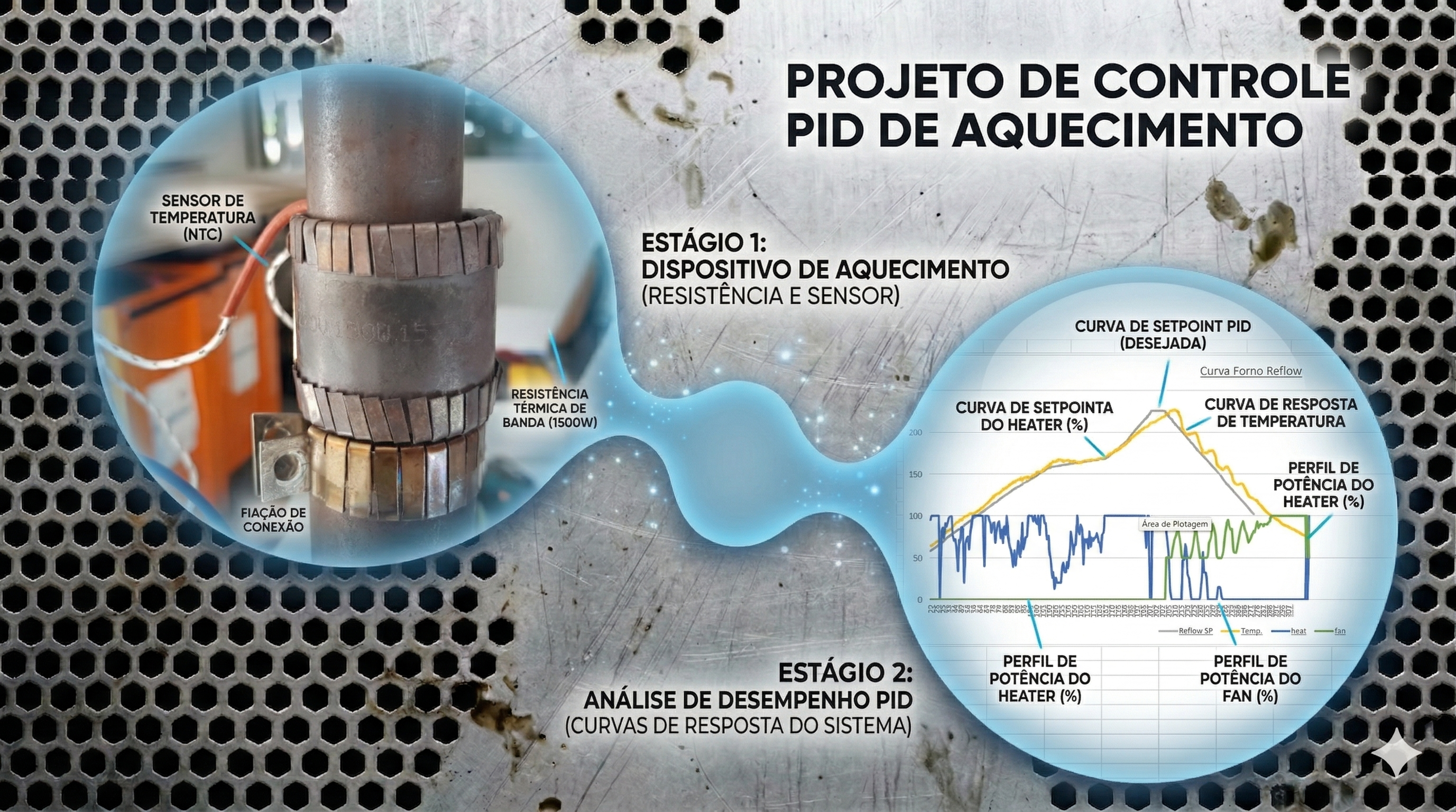 Painel Forno PID
